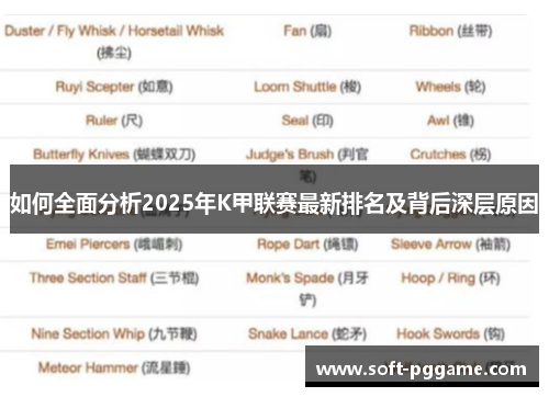 如何全面分析2025年K甲联赛最新排名及背后深层原因