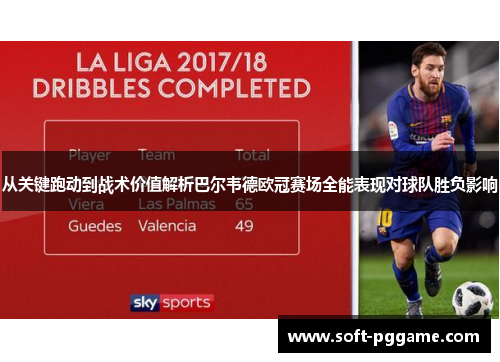 从关键跑动到战术价值解析巴尔韦德欧冠赛场全能表现对球队胜负影响 从关键跑动到战术价值解析巴尔韦德欧冠赛场全能表现对球队胜负影响