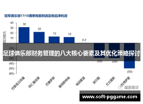足球俱乐部财务管理的八大核心要素及其优化策略探讨
